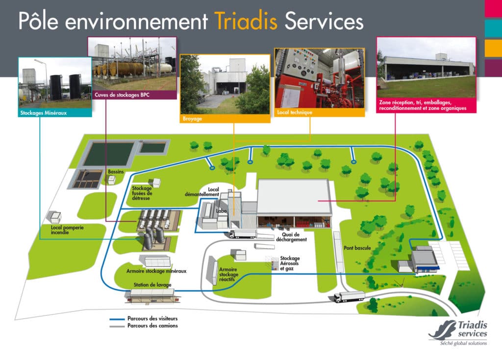 Illustration et plan usine - sites industriels 3