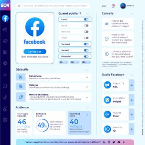 Définir sa stratégie Social Media en 4 étapes 2
