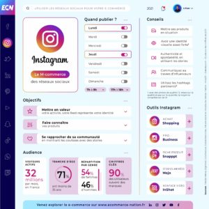 Définir sa stratégie Social Media en 4 étapes 1